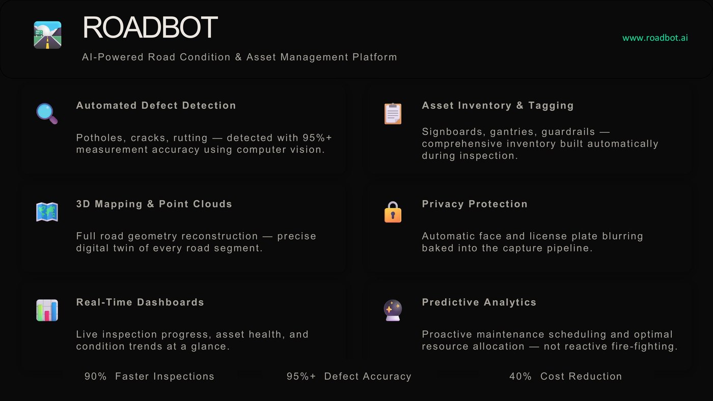 ROADBOT — Road AI Platform