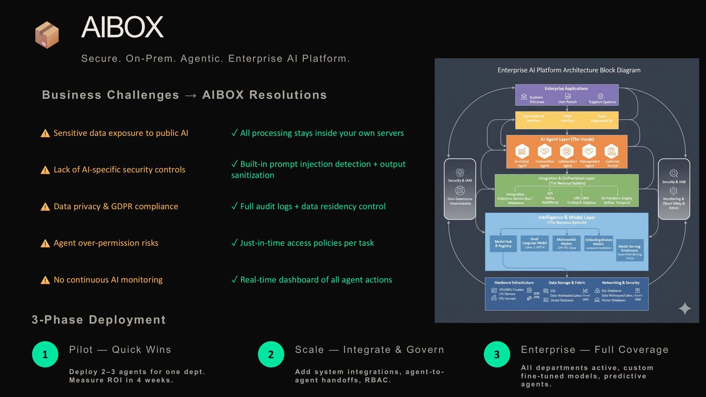 AIBOX — On-Prem Agentic AI