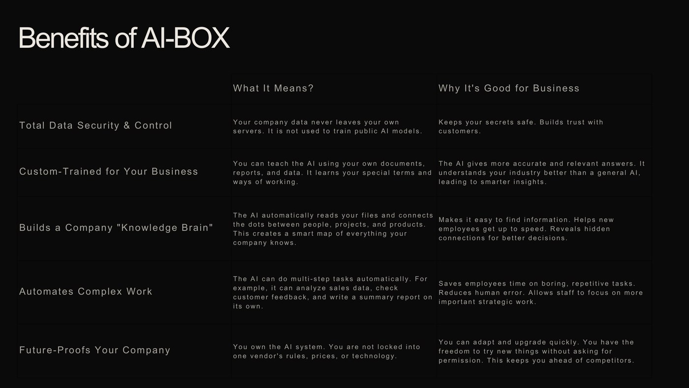 AIBOX Benefits