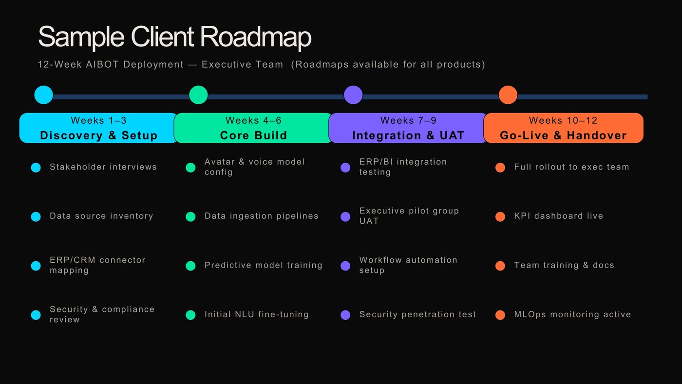 12-Week AIBOT Deployment