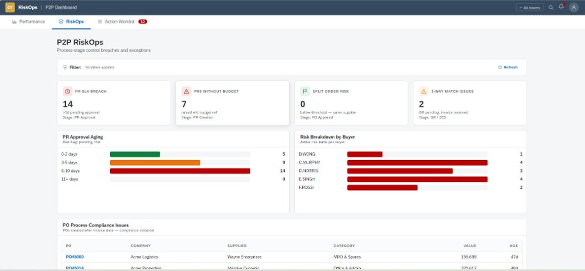 P2P RiskOps Dashboard