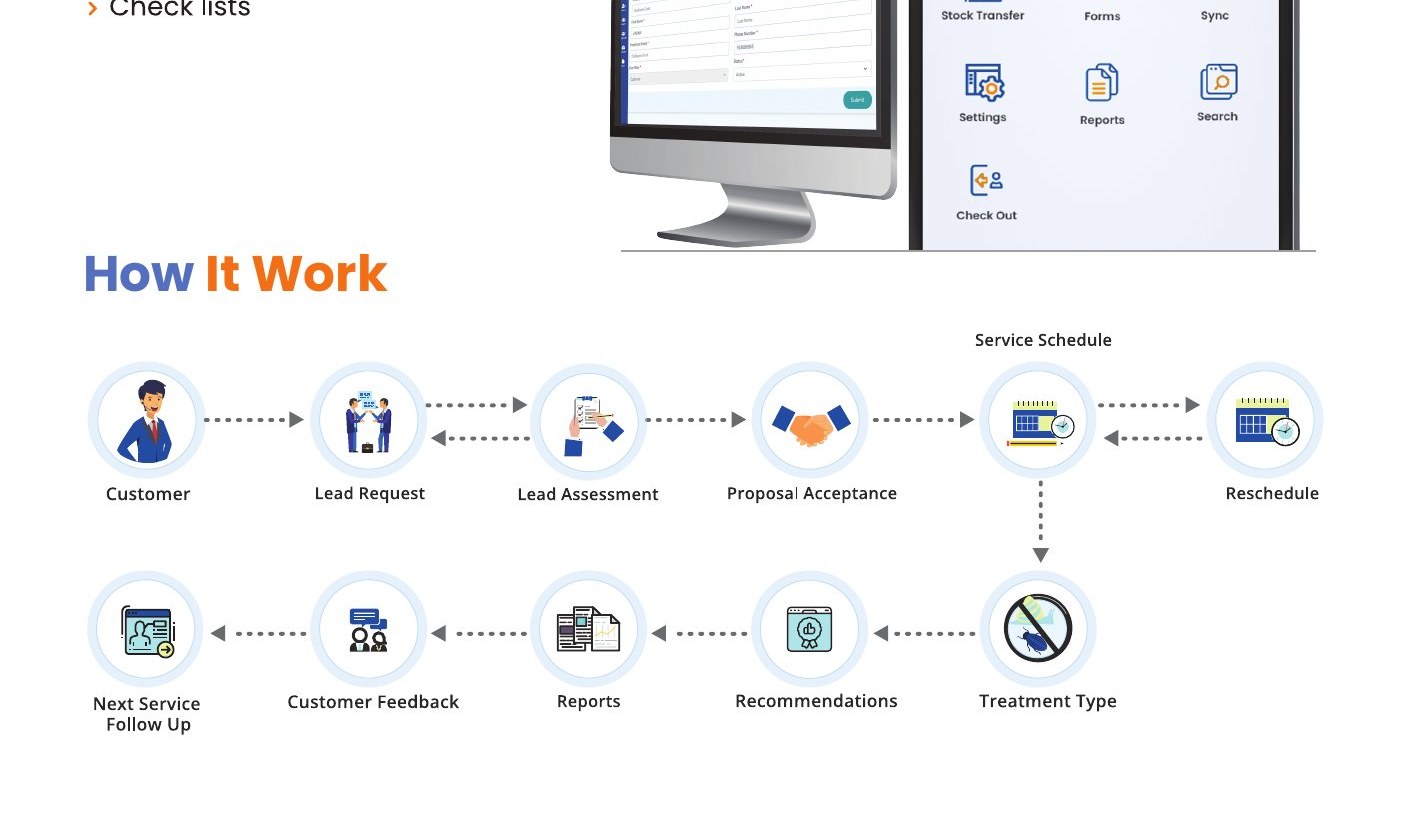 FldForce Service Workflow — Customer to Feedback