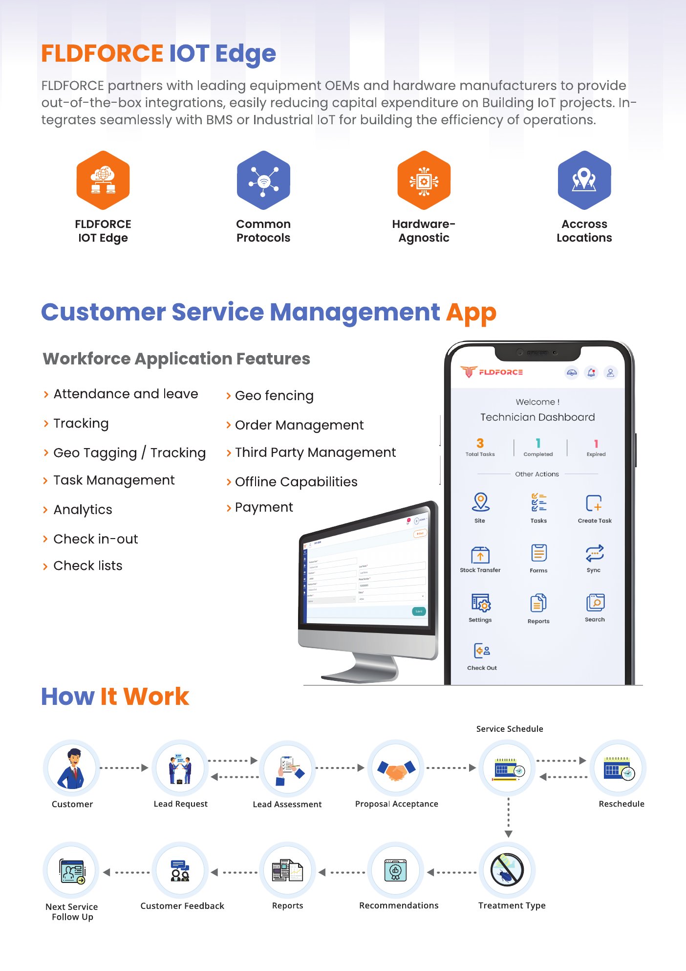 FldForce IoT Edge & App