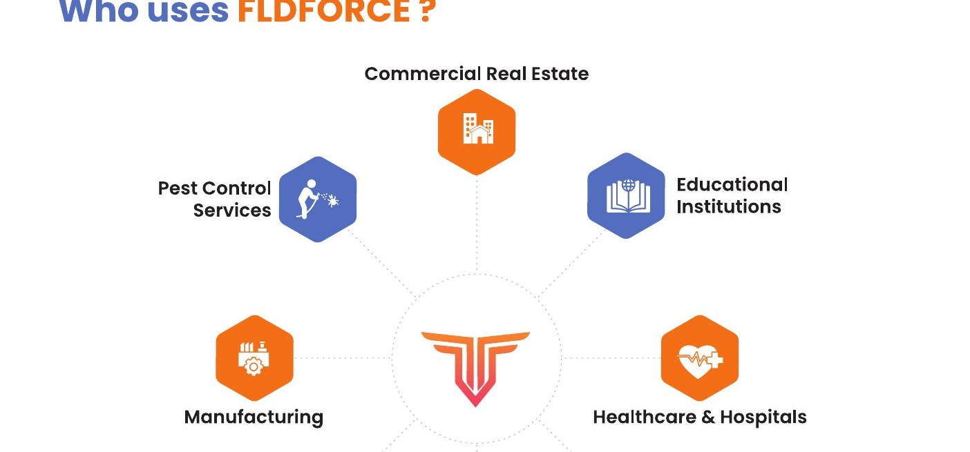 Who uses FldForce — industry segments