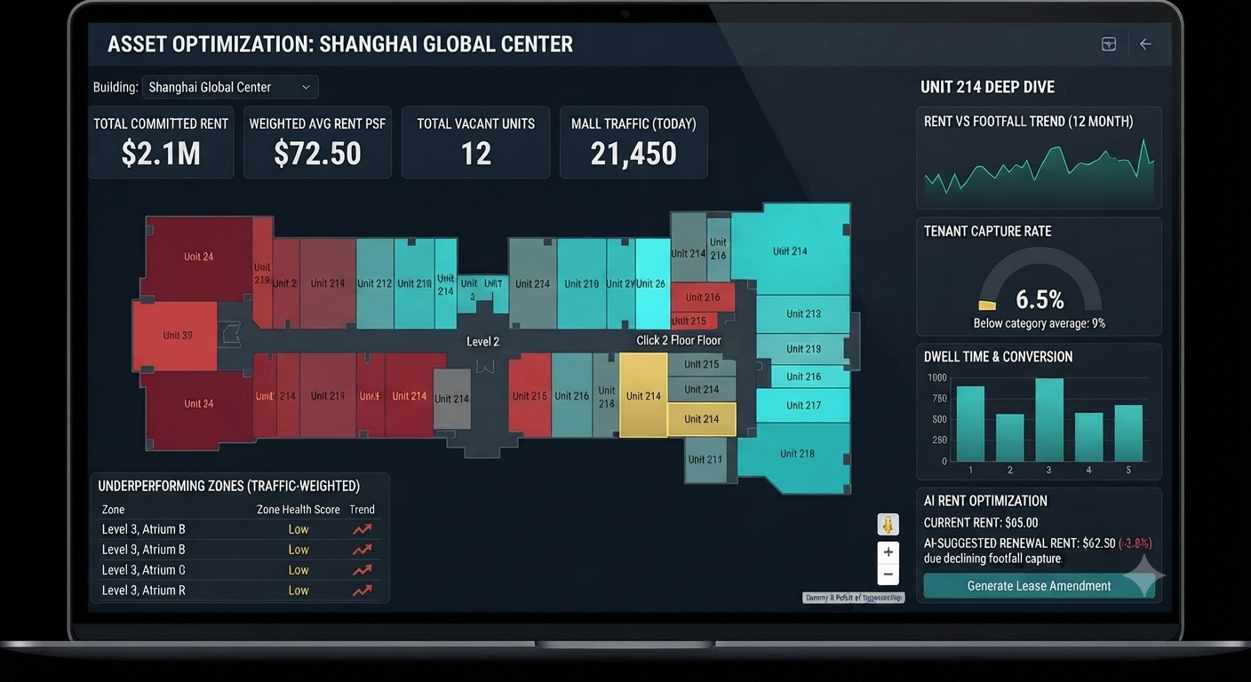 Mallbytes Asset Optimization: Shanghai Global Center dashboard