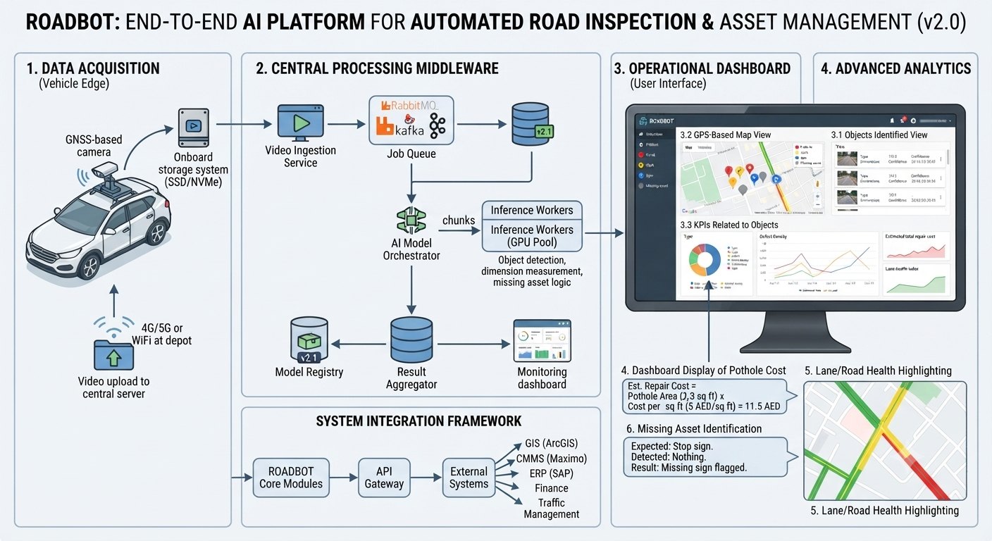 ROADBOT asset mapping and analysis view