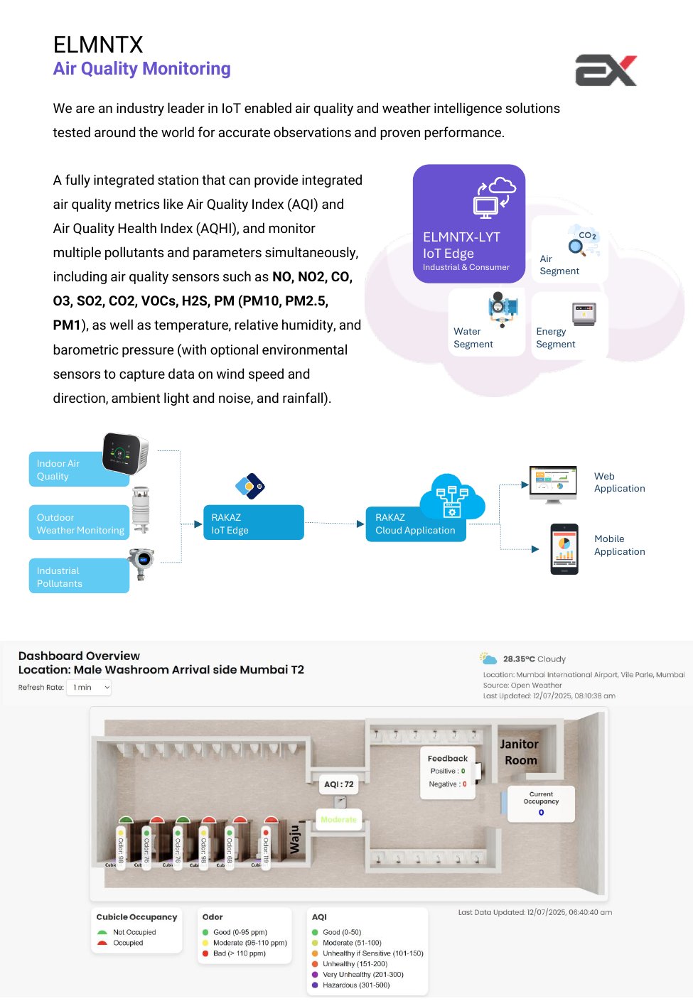 Air Quality Monitoring