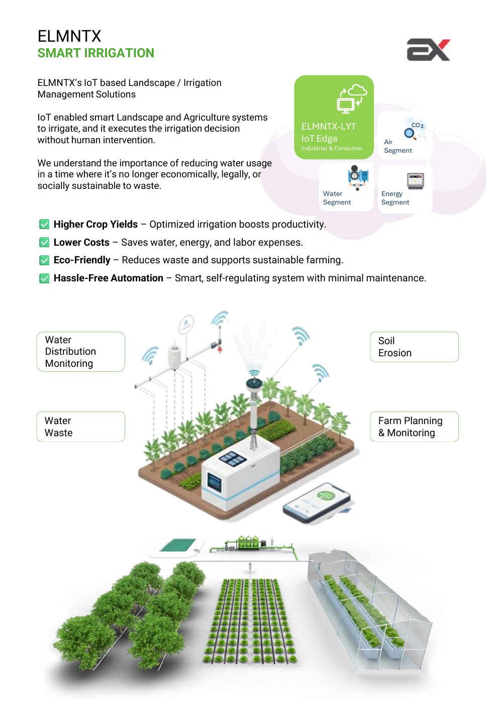 Smart Irrigation
