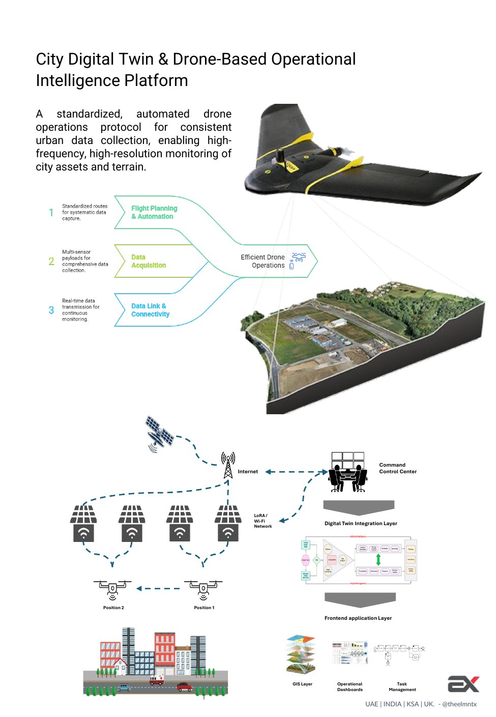 City Digital Twin & Drone