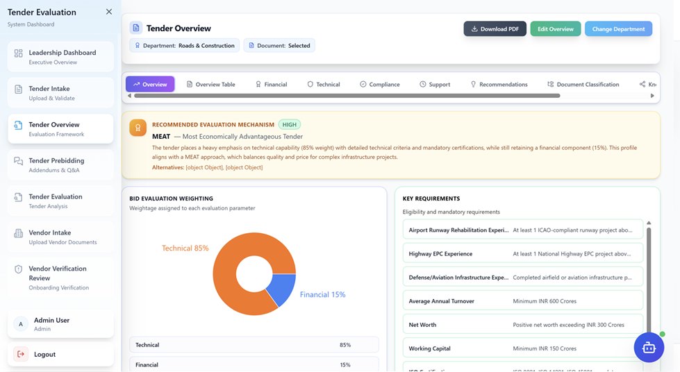 Tenzye evaluation and award simulator view