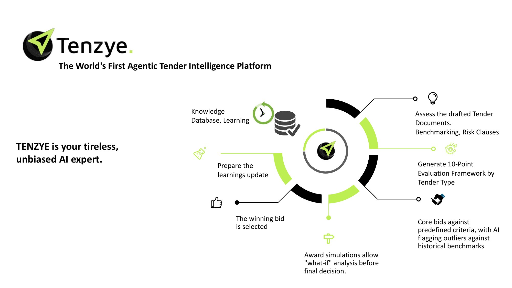 The World's First Agentic TI Platform