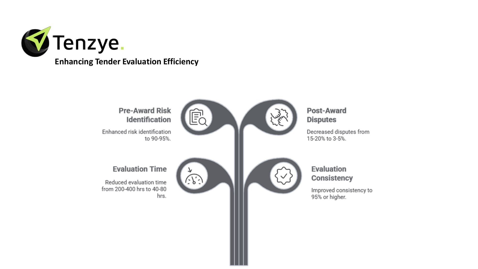 Enhancing Tender Evaluation Efficiency