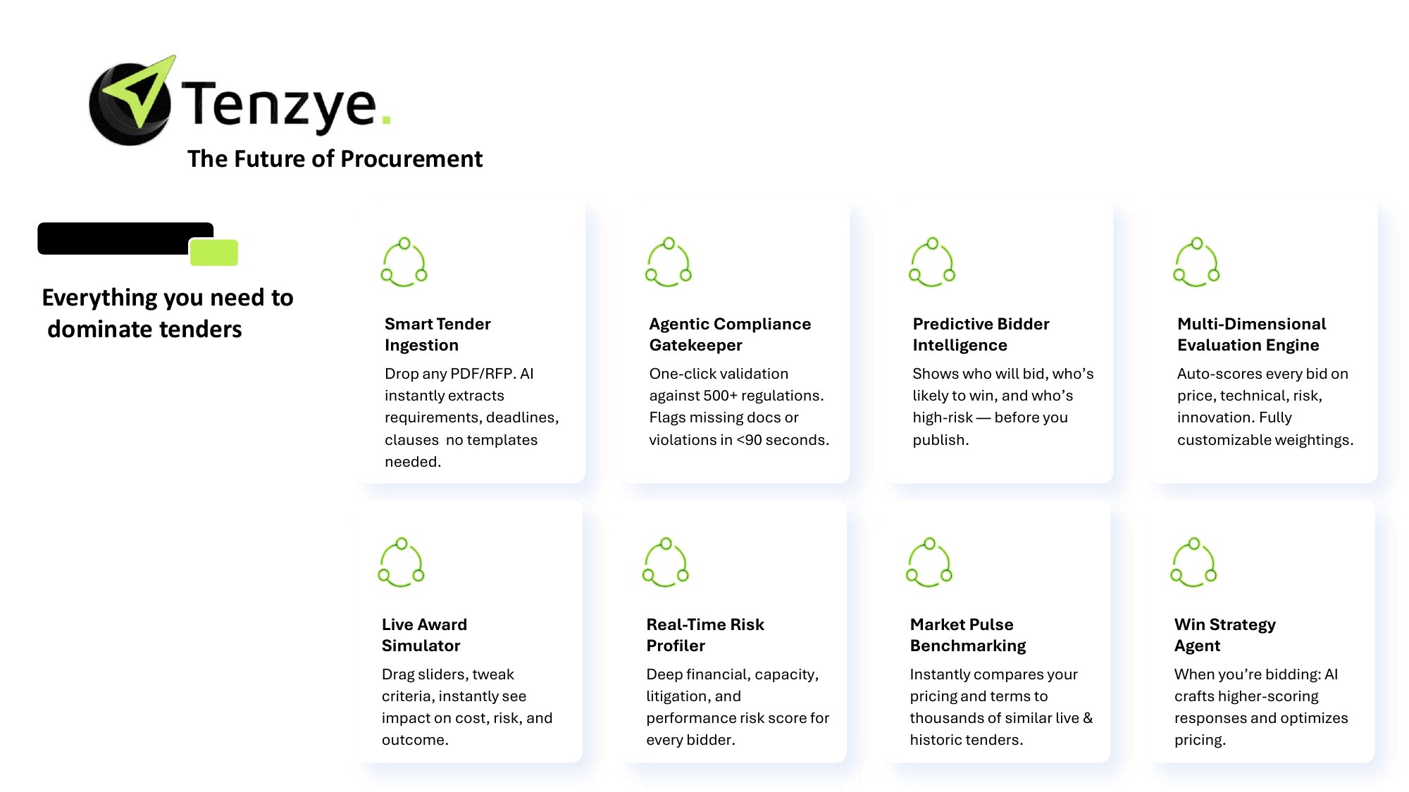 The Future of Procurement
